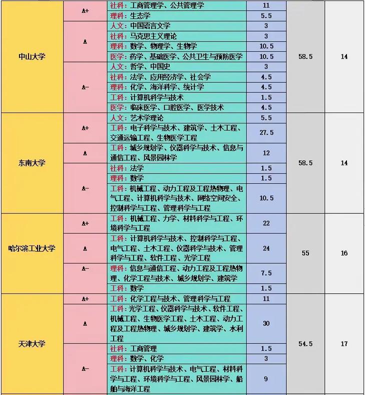 教育部学科评估普通院校专业查询入口截图