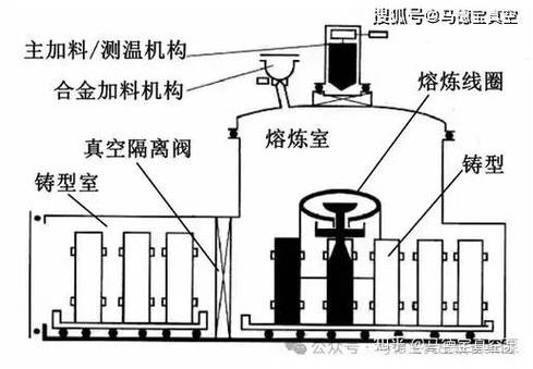 中频熔炼炉感应线圈真空浸漆处理示意图