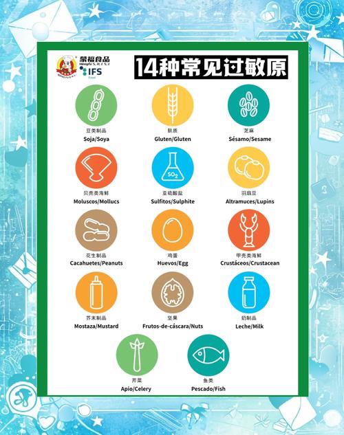 车间常见过敏原分布图职业卫生标识