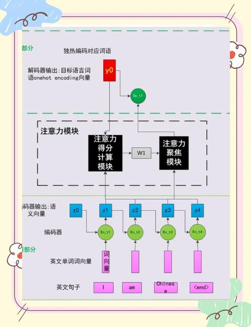 大模型注意力机制权重分布示意图