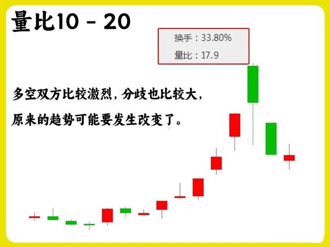 五、怎么判断“看到效果”的量化指标