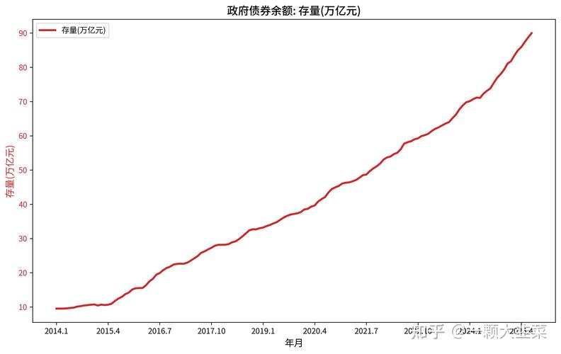 债务追偿成功率统计