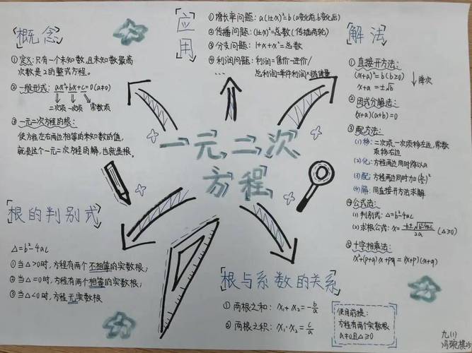 一元二次方程配方法图解步骤