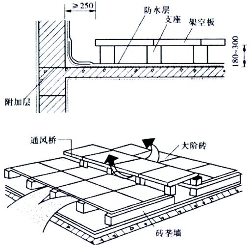 阁楼装修最全问答：资深工程师告诉你哪些坑不能踩