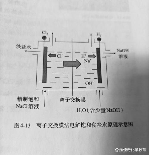 防锈油微观分子膜隔绝水氧示意图