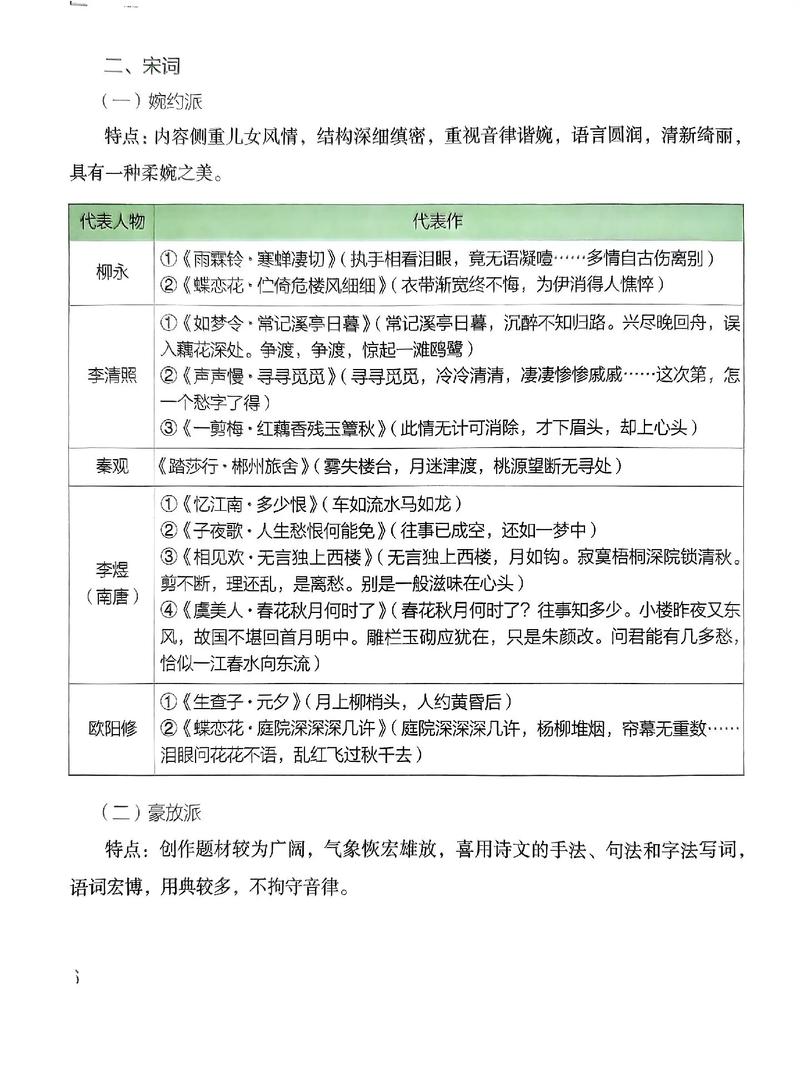 宋词流派高考常见易错知识点对照表