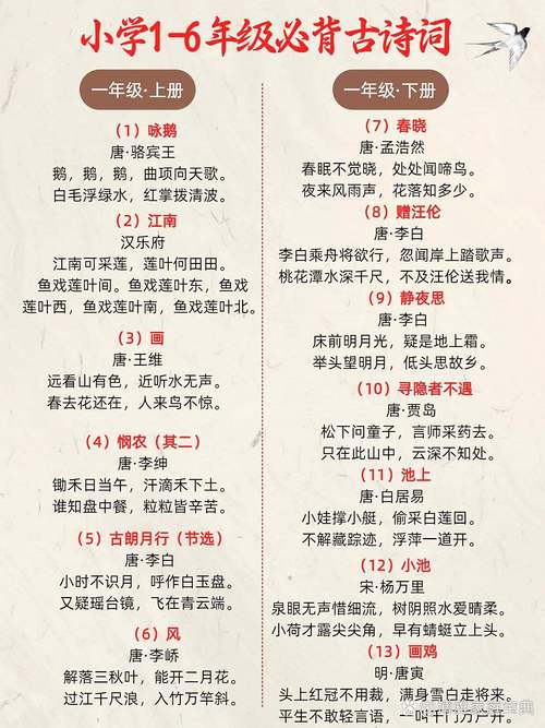 小学语文新课标古诗文背诵要求对照表
