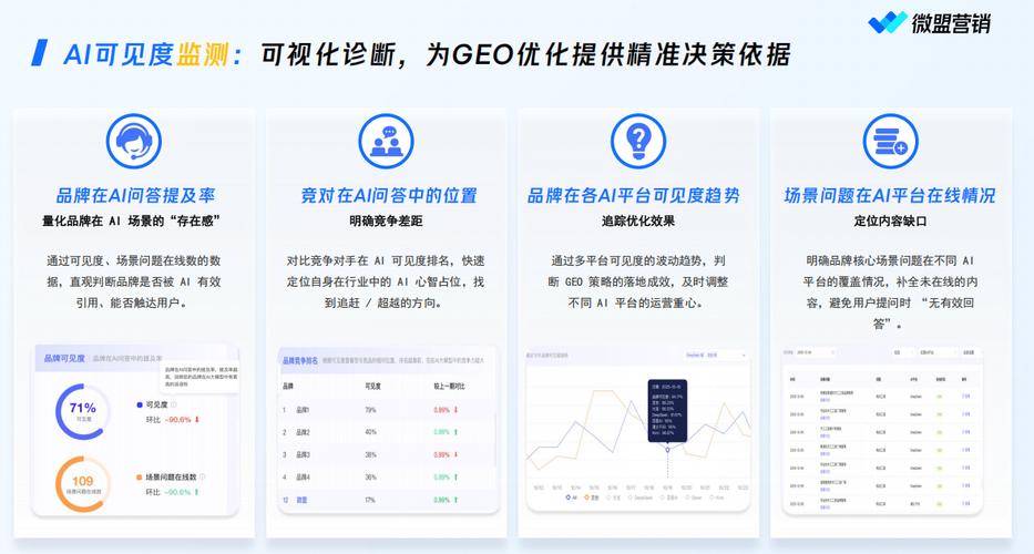 GEO品牌信息错位用户流失路径图