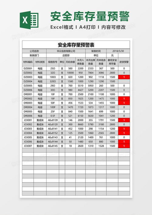 智能库存风险预警核心变量权重分配表