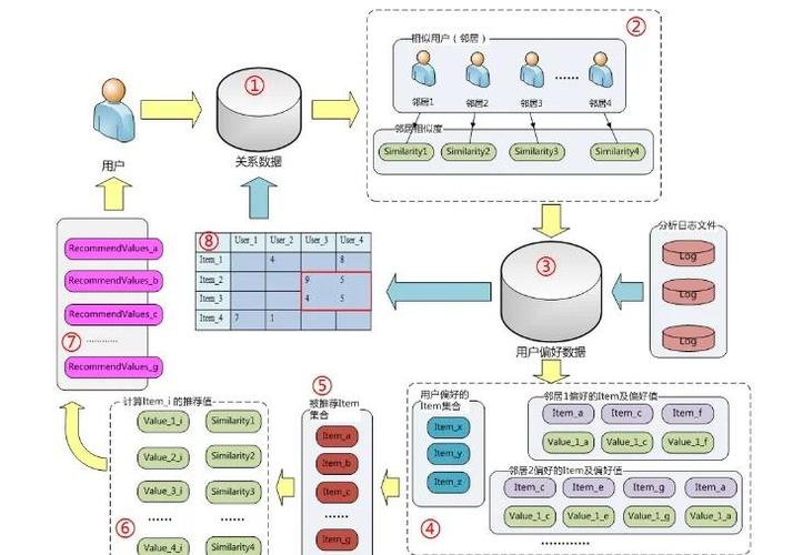 AutoML特征工程与超参数组合优化流程图