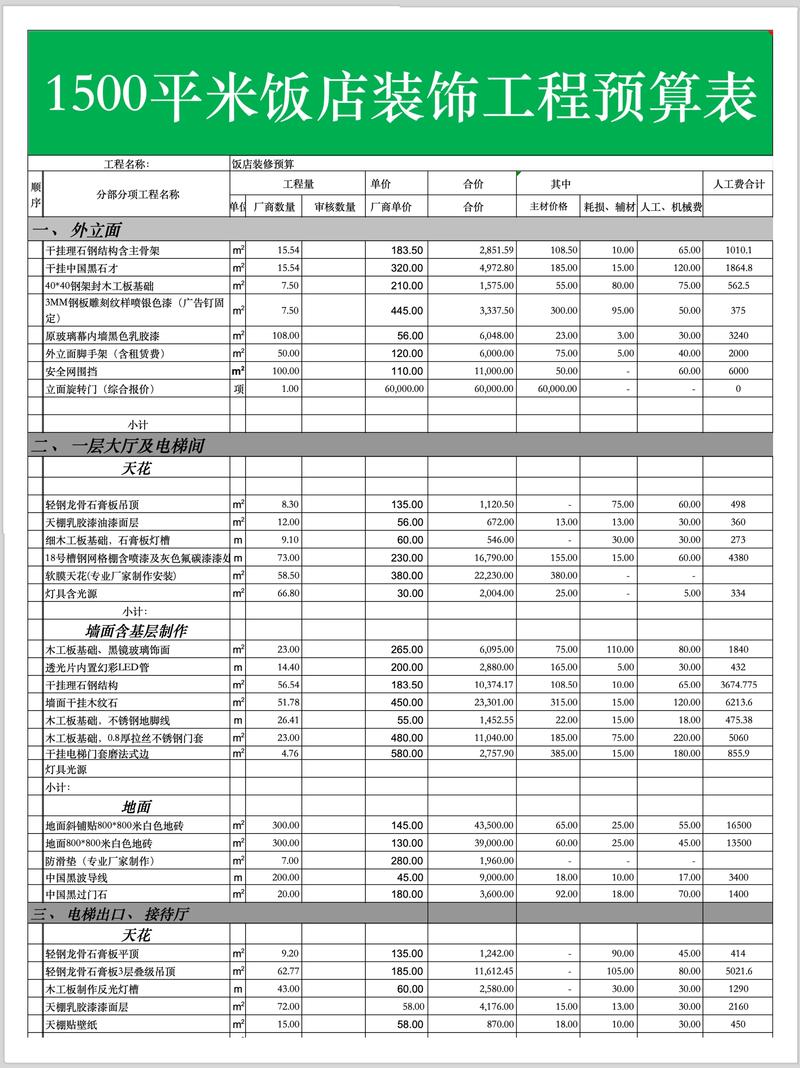 餐厅装修预算分配表图表