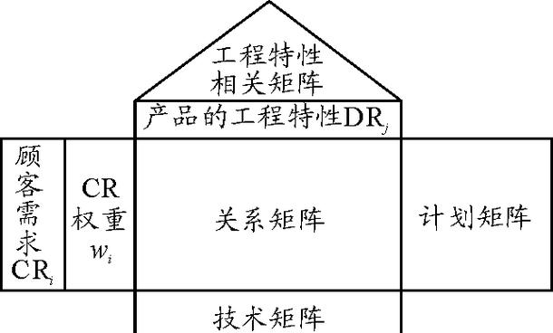 数字化时代的 QFD:数据喂出来的 HOQ