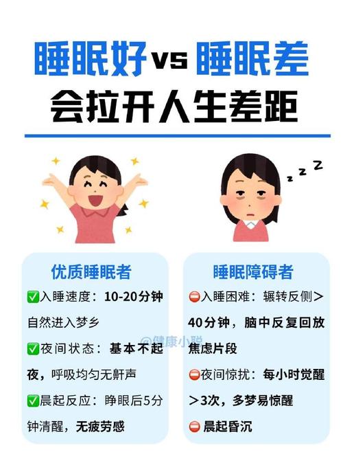 日常行为对深度睡眠影响的对比示意图