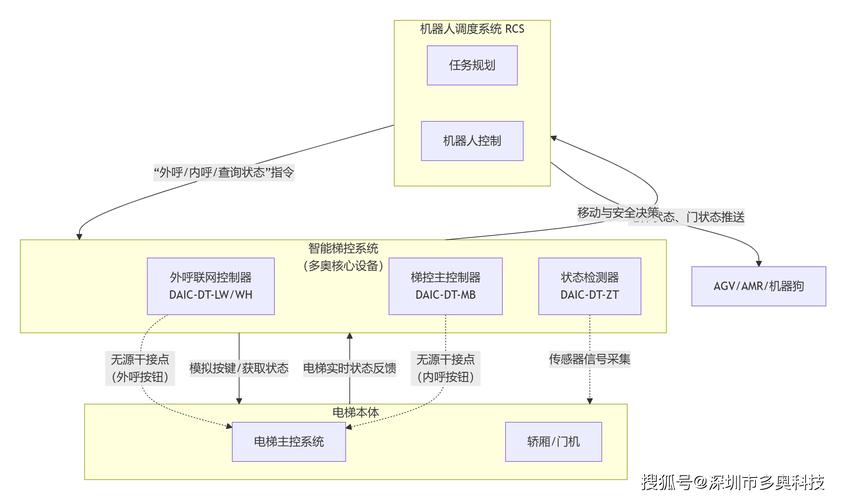 AMR多机协同调度实时路径规划示意图