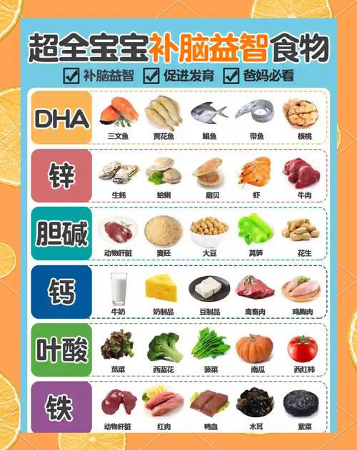 常见健脑食物营养成分对比表