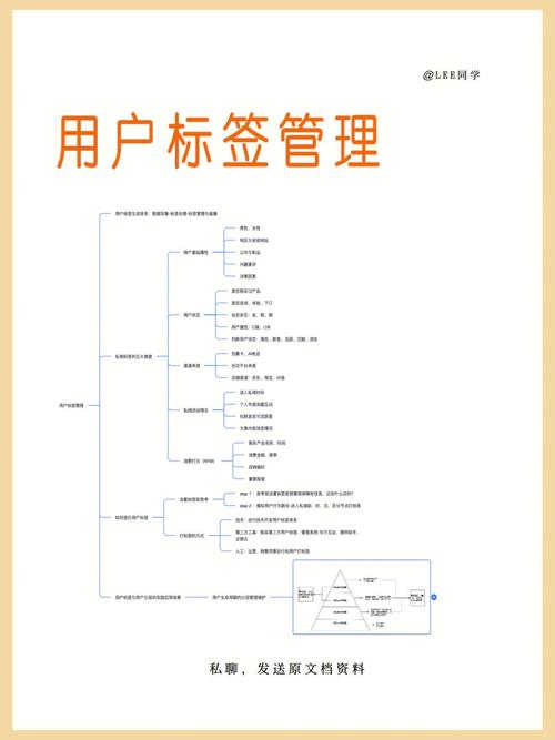 私域用户分层运营标签工作台界面