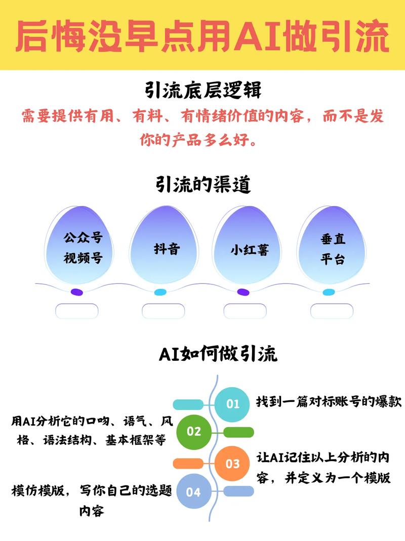 品牌方该怎么抓住AI推荐的流量