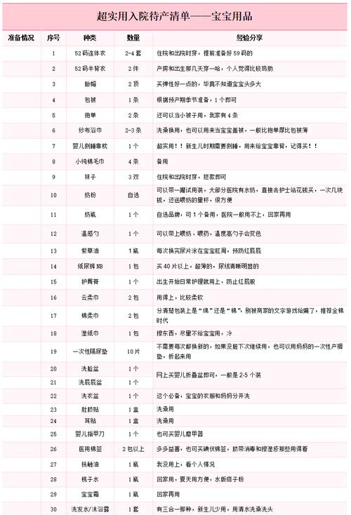 婴儿用品购物清单与预算表格