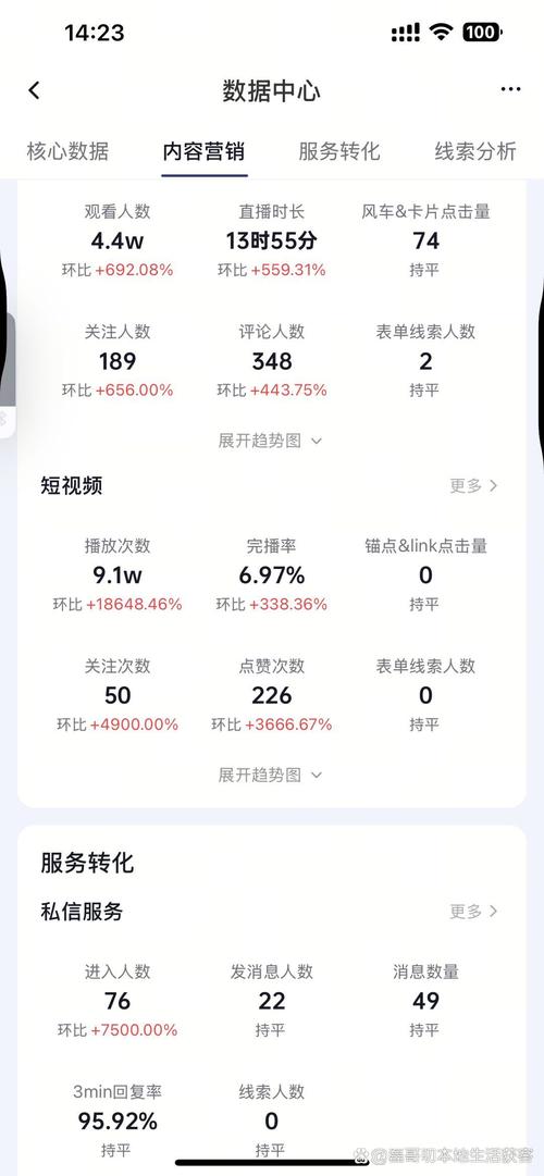 抖音巨量算数选品搜索趋势截图