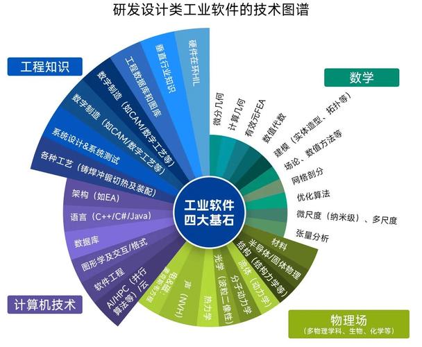 国产工业设计软件，差的真不是界面