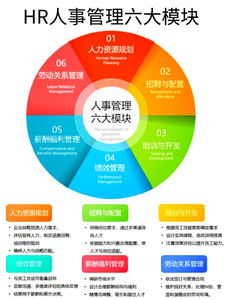 职场人士人力资本评估示意图