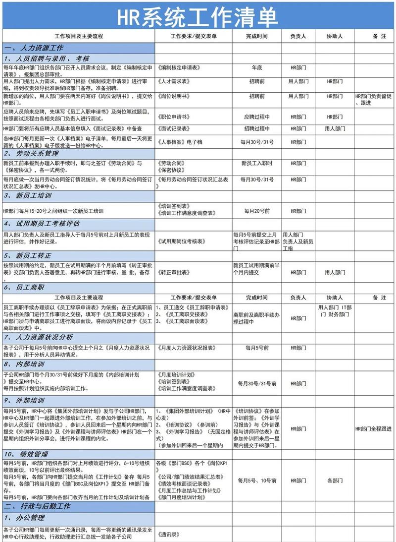 每年抽一个周末，更新一次你的职业清单