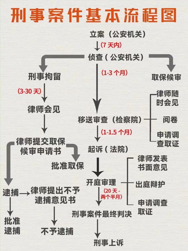 侦查阶段律师会见流程示意图