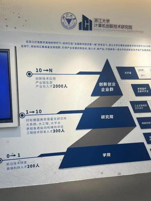 不是所有科研项目，都值得孵化