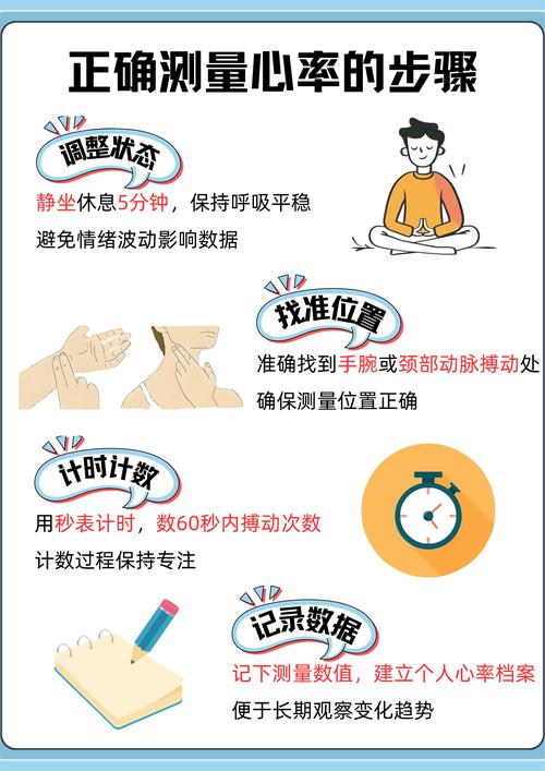 一分钟正念摸脉搏数心跳练习示意图
