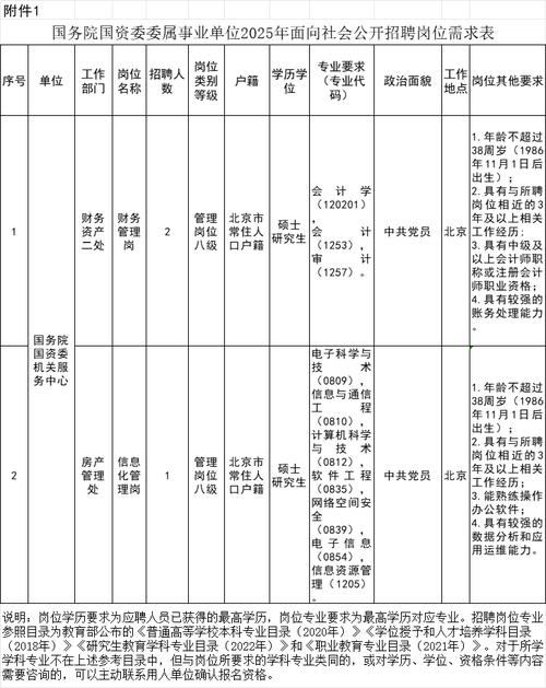 地方国资委官网国企招聘公告列表页