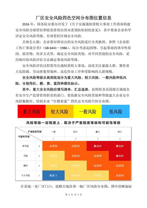 工业开源合规常见侵权风险分布图