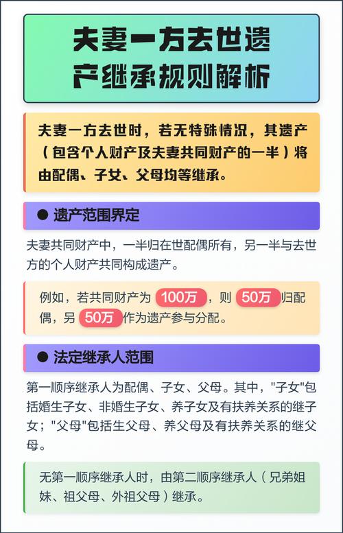 特殊财产继承疑问解答