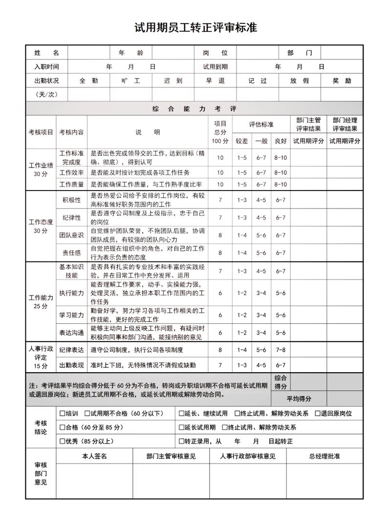 青年教师转正考核评价指标图表