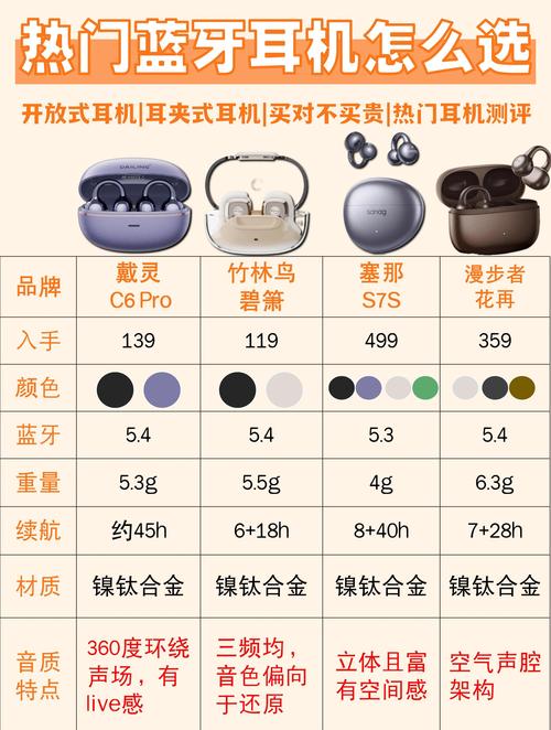 普通人选无线耳机,别交智商税