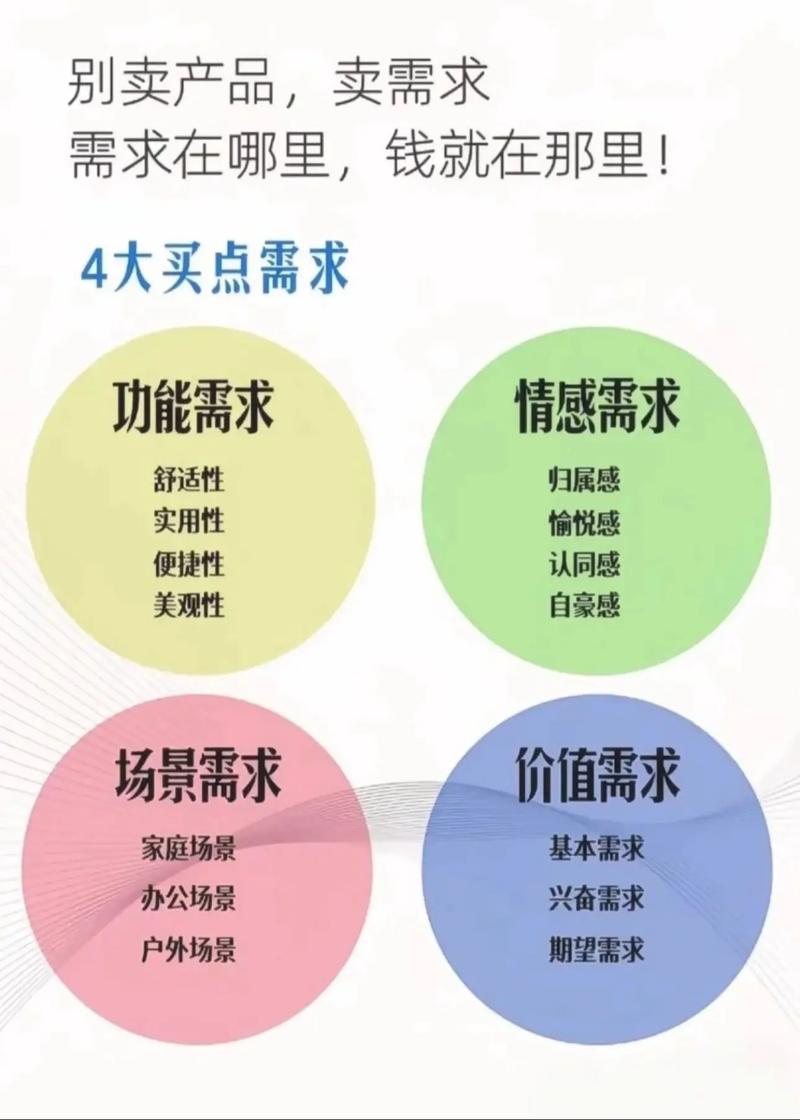 别让“伪需求”绑架了科研