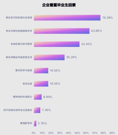 2024应届生专业不对口转行占比统计图