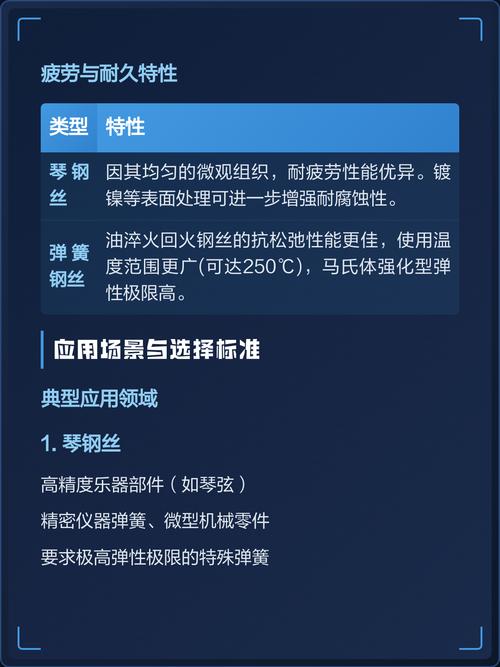 工业弹簧琴钢丝高温失效对比