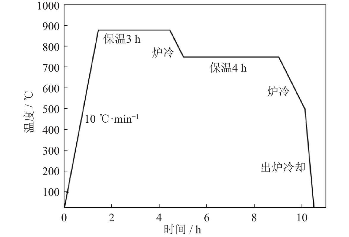 钢件去应力退火温度保温曲线对照表