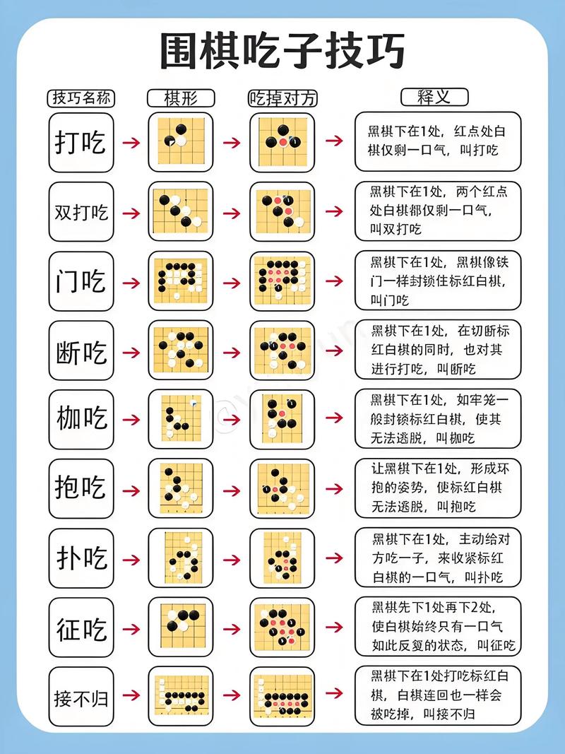 围棋经典定式书页与手写变化笔记