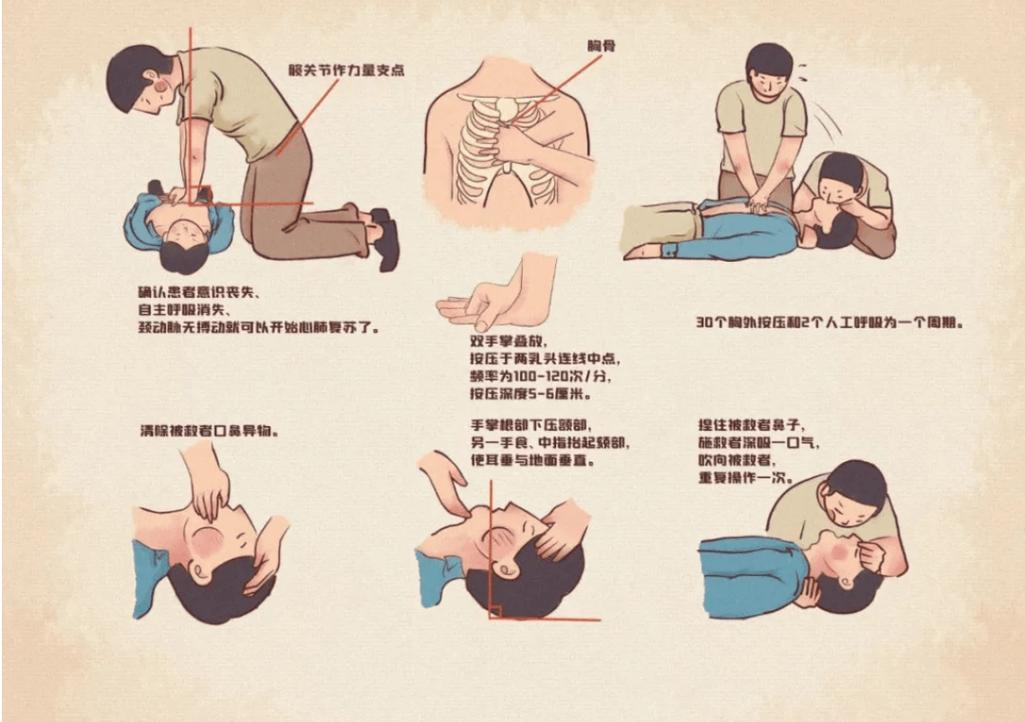 发现不对的时候，该做什么动作救时效