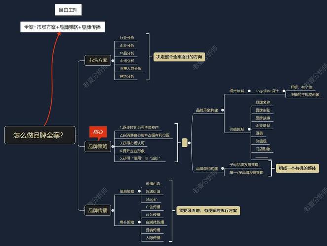 品牌可见性信源布局流程思维导图
