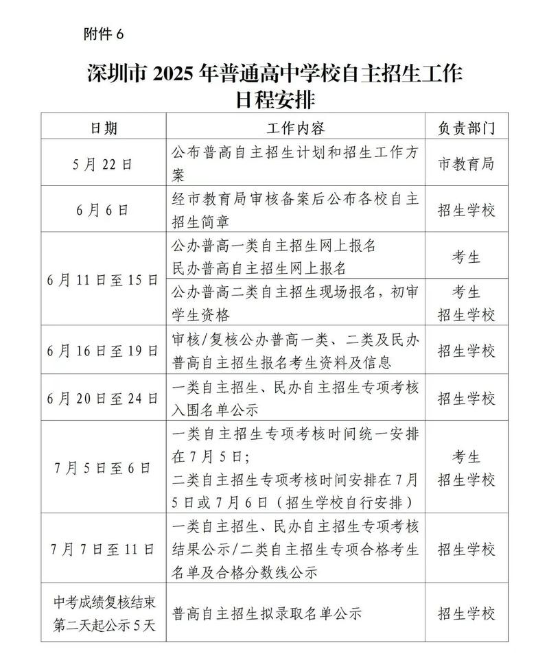 没有了“自招”，你的“自招”在哪里？