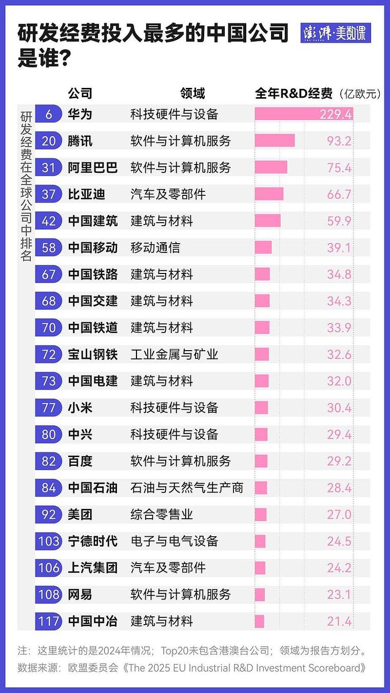 研发资源配置：别把子弹打在没有敌人的地方