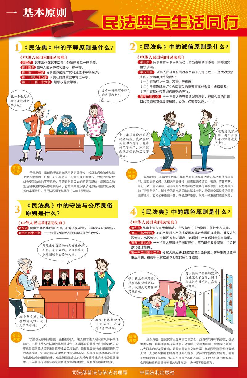 民法典自愿原则适用场景举例图