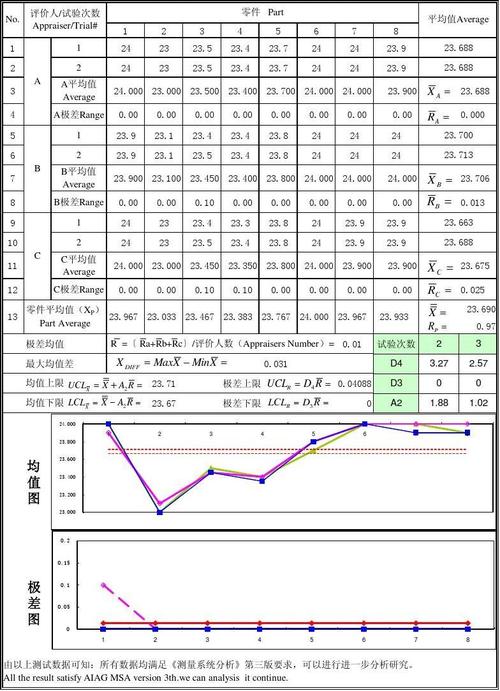 机械加工零件MSA R&R测量数据统计表