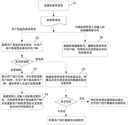 数据安全保护：那些被大多数企业忽略的隐形大坑