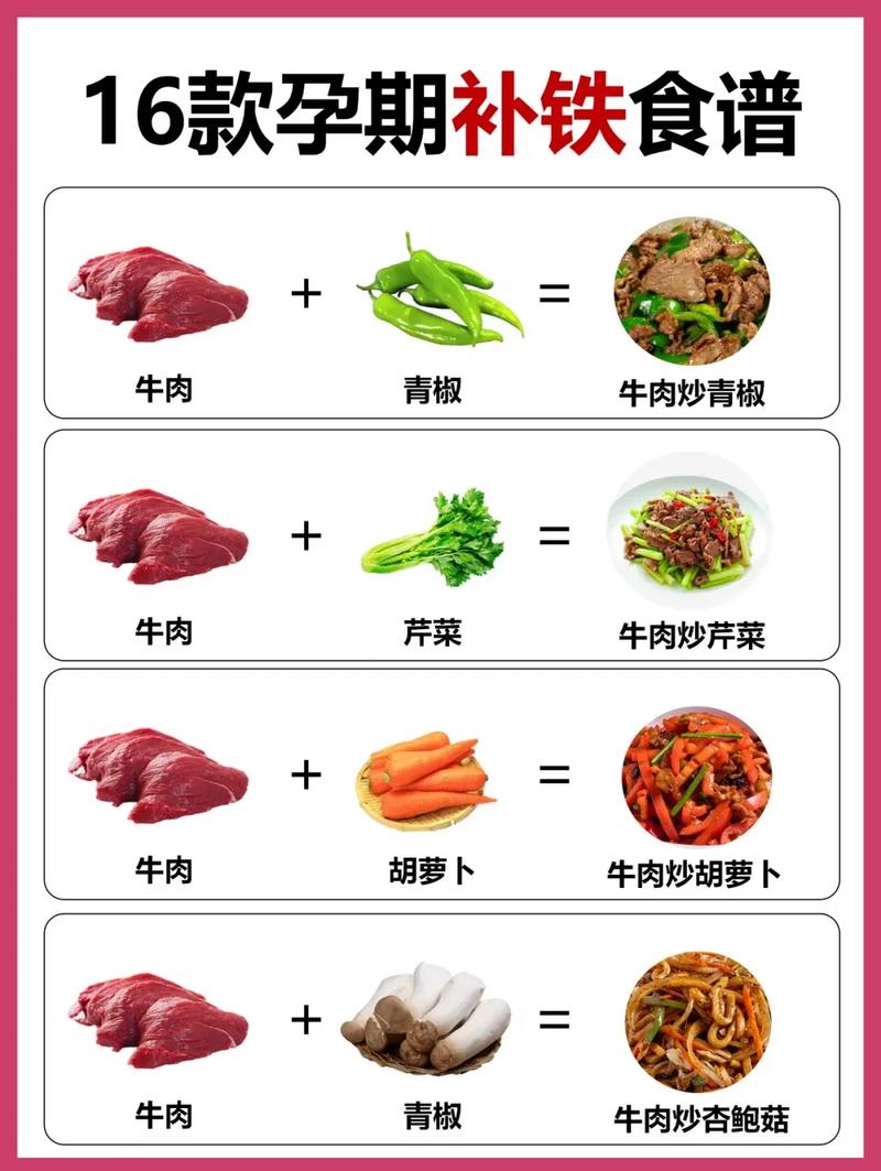 孕妇补铁食物牛肉猕猴桃搭配图