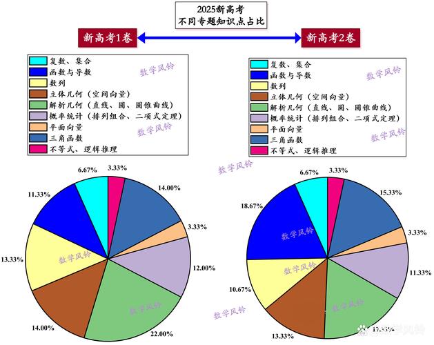 LSAT改革后题型分值对比图