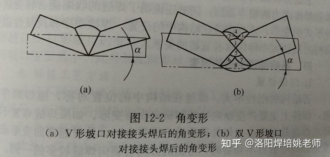 焊接变形控制实战指南：别让好手艺毁在变形上