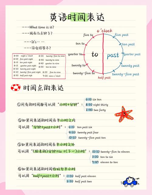 英语时间表达整点常见错误对照表